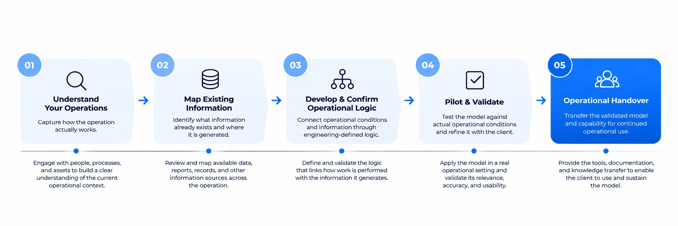 06-HSA Whitepaper-Visual 1