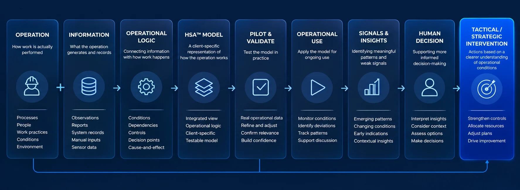 06-HSA Whitepaper-Visual 2