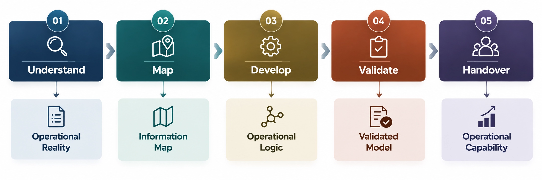 Service & Advisory-Service 04-Visual 2